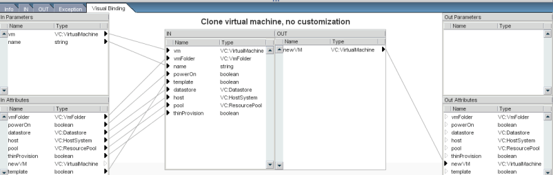 vCO Workflow bindings